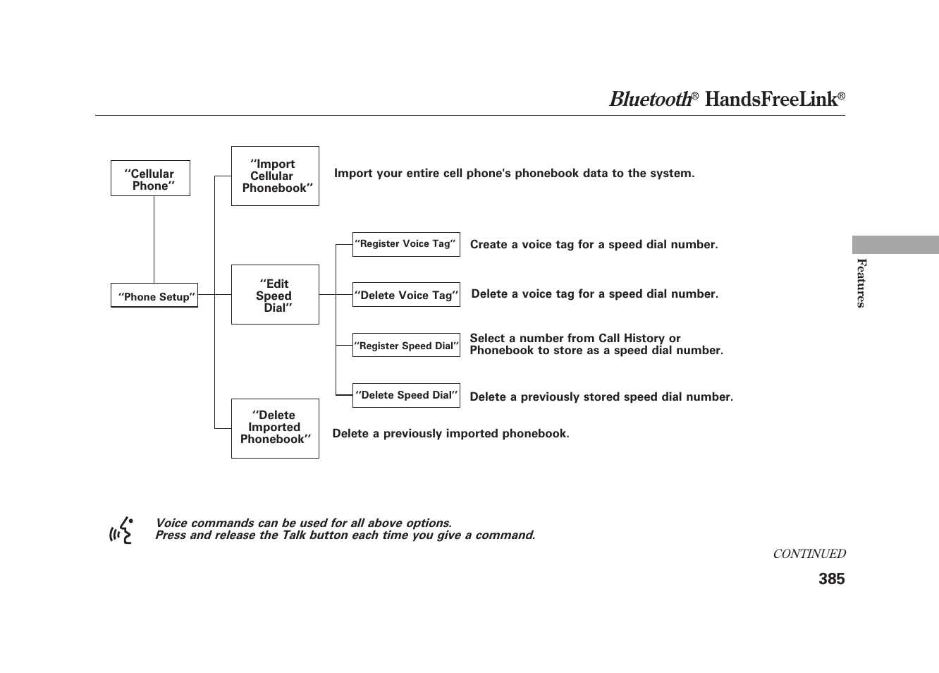 Bluetooth, Handsfreelink | Acura 2010 MDX User Manual | Page 392 / 616