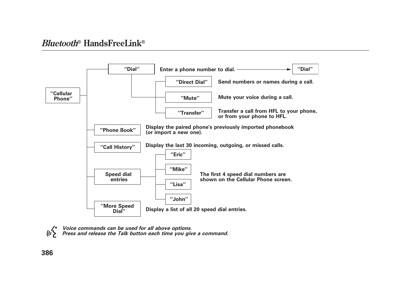 Bluetooth, Handsfreelink | Acura 2010 MDX User Manual | Page 393 / 616