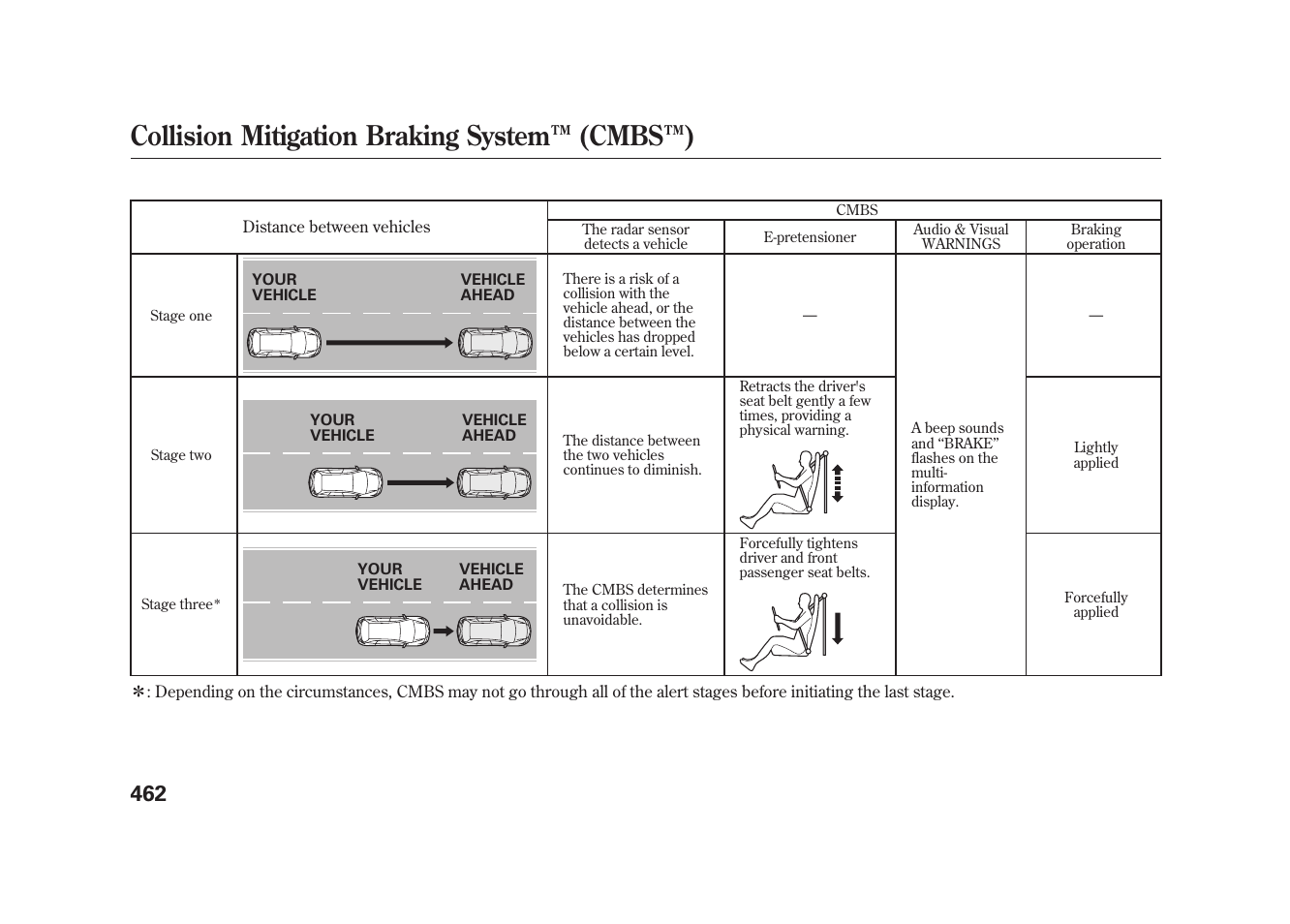 Collision mitigation braking system ™ (cmbs™) | Acura 2010 MDX User Manual | Page 469 / 616