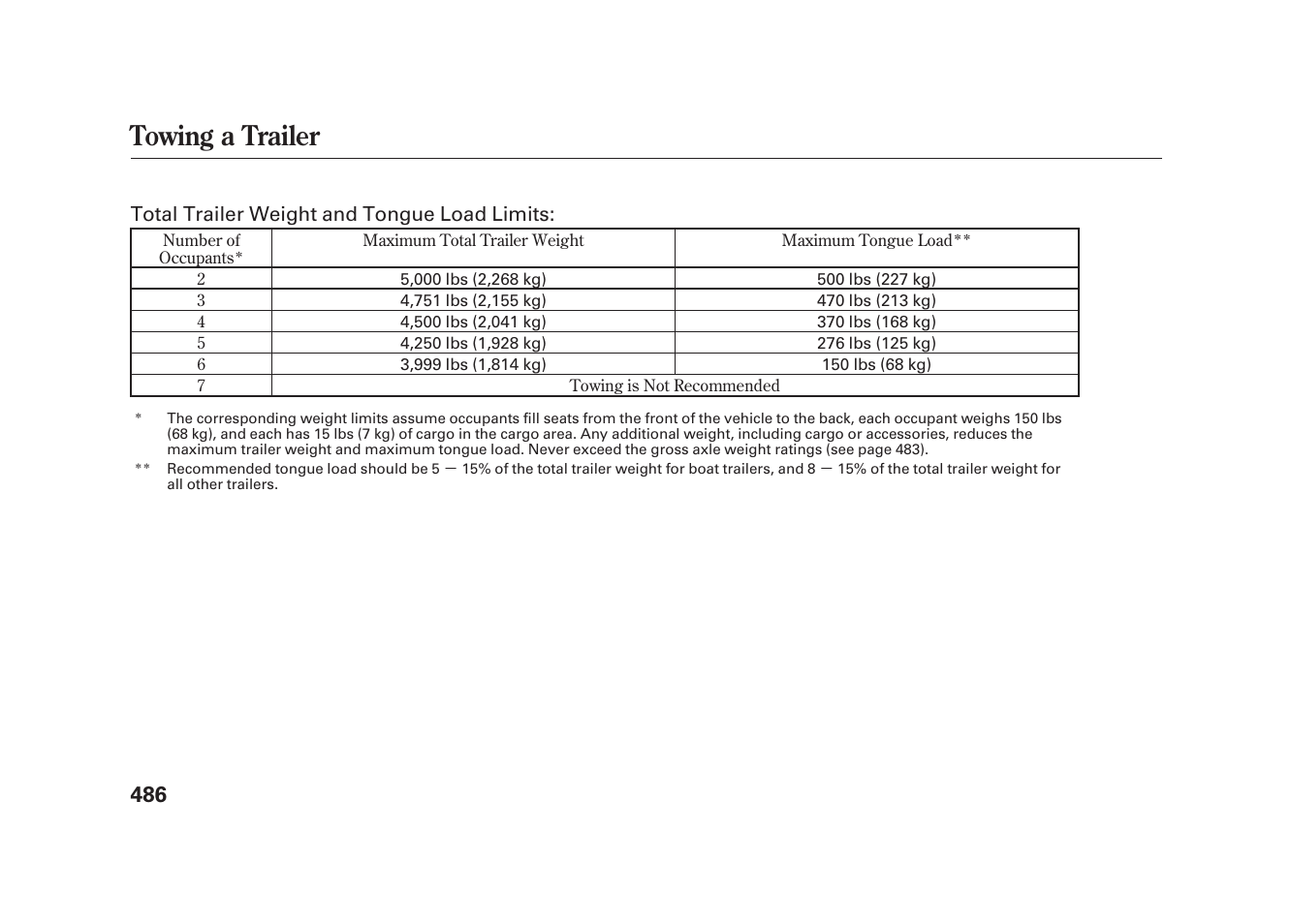 Towing a trailer | Acura 2010 MDX User Manual | Page 493 / 616