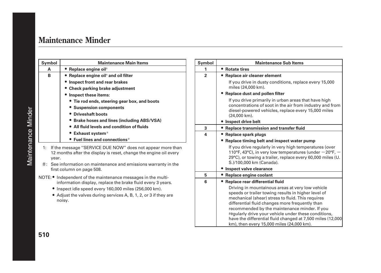 Maintenance minder, Maintenance minder 510 | Acura 2010 MDX User Manual | Page 517 / 616