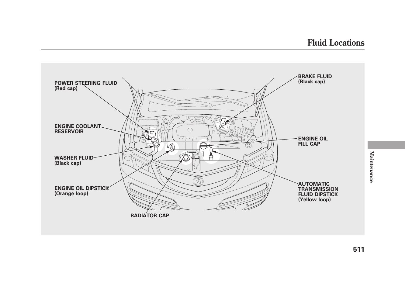 Fluid locations | Acura 2010 MDX User Manual | Page 518 / 616