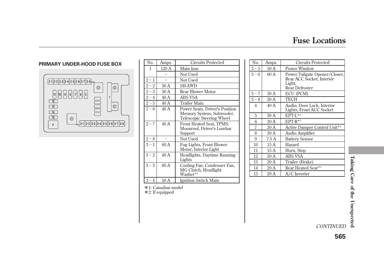 Fuse locations | Acura 2010 MDX User Manual | Page 572 / 616