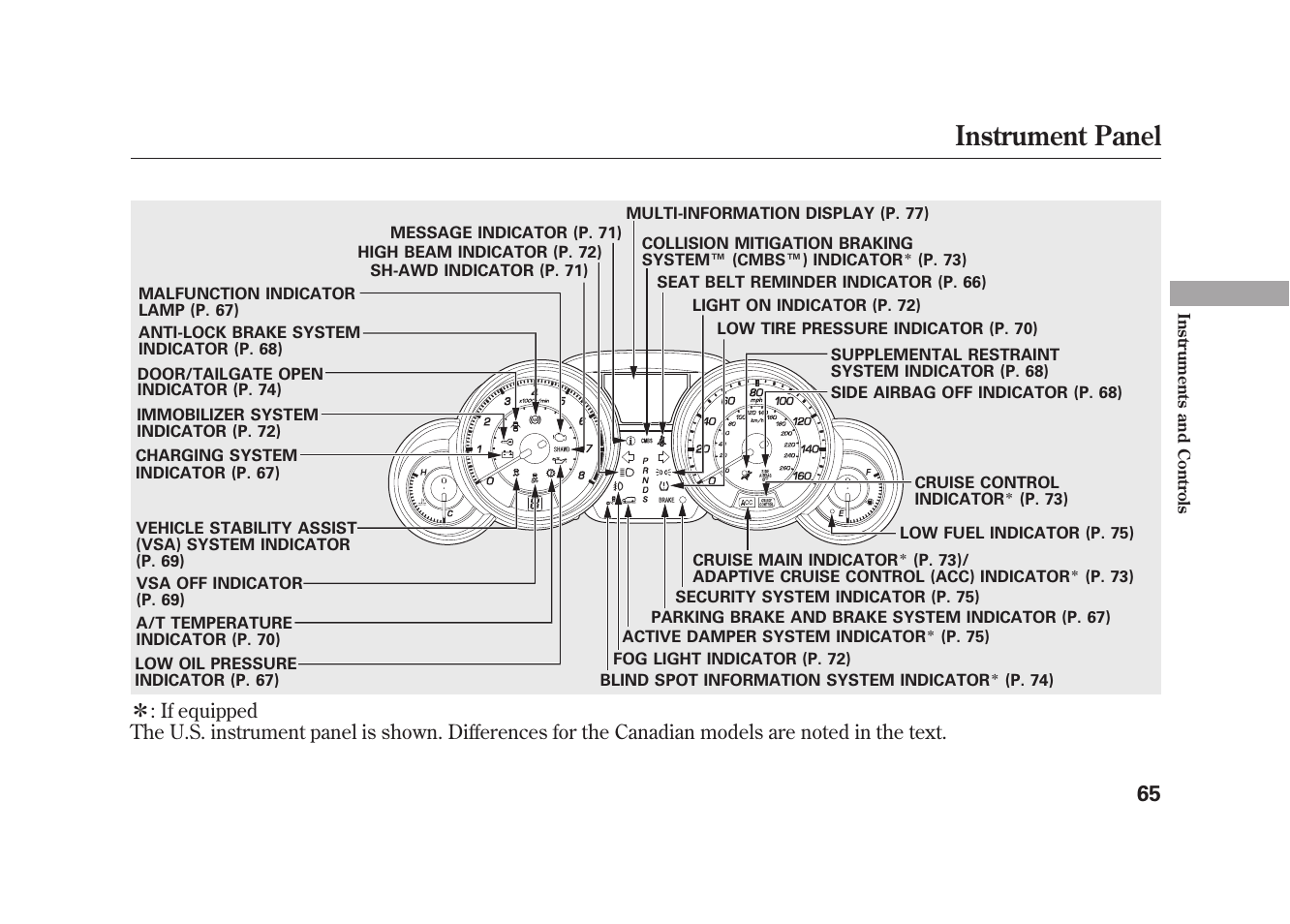 Instrument panel | Acura 2010 MDX User Manual | Page 72 / 616