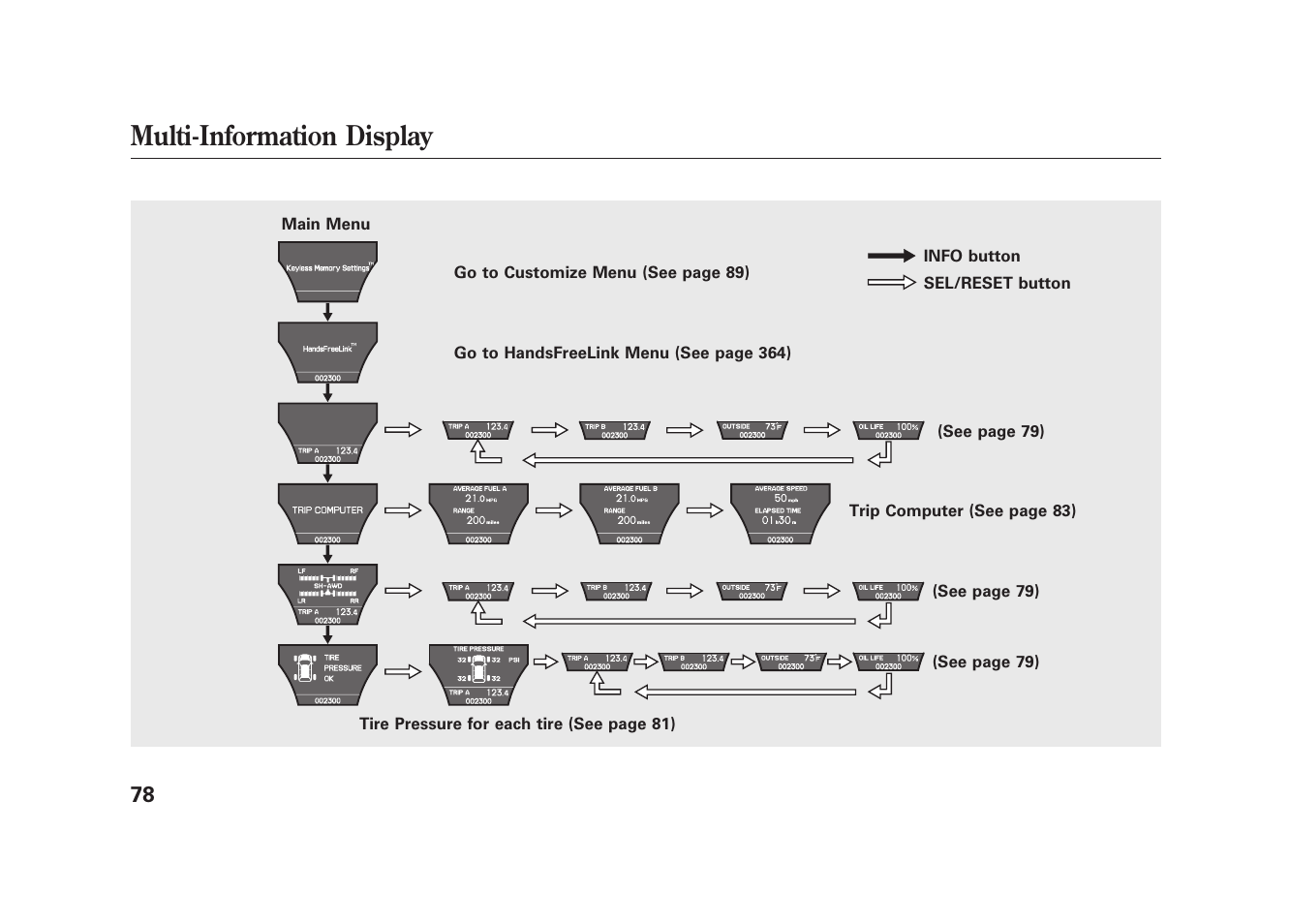 Multi-information display | Acura 2010 MDX User Manual | Page 85 / 616