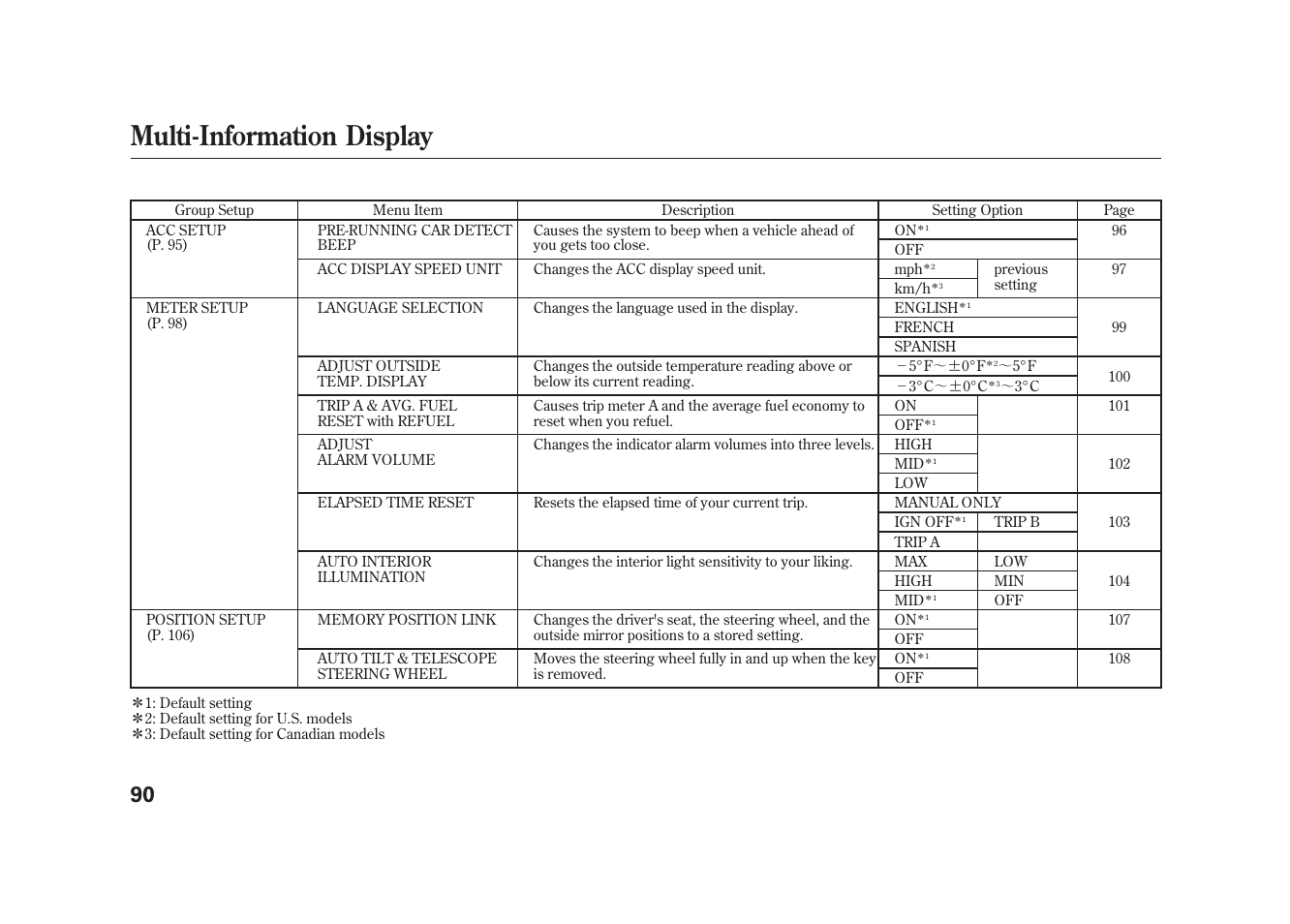 Multi-information display | Acura 2010 MDX User Manual | Page 97 / 616