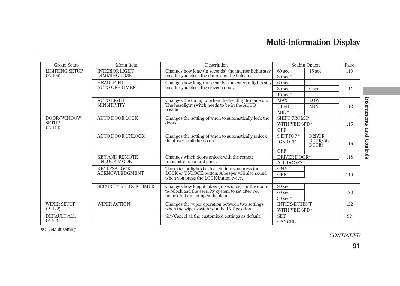 Multi-information display | Acura 2010 MDX User Manual | Page 98 / 616