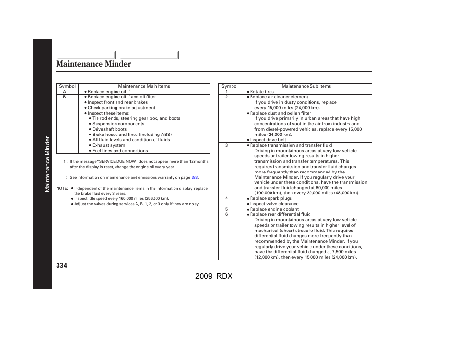 Maintenance minder, 2009 rdx | Acura 2009 RDX User Manual | Page 338 / 433