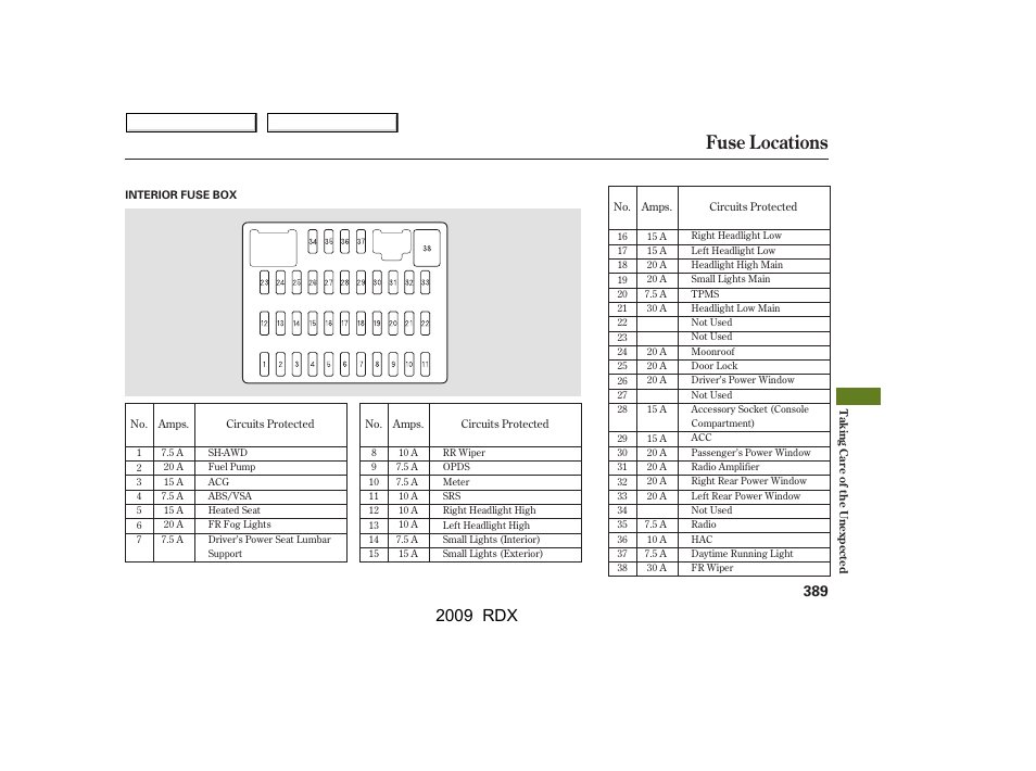 Fuse locations, 2009 rdx | Acura 2009 RDX User Manual | Page 393 / 433