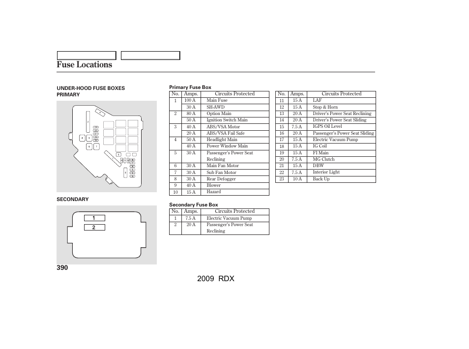 Fuse locations, 2009 rdx | Acura 2009 RDX User Manual | Page 394 / 433