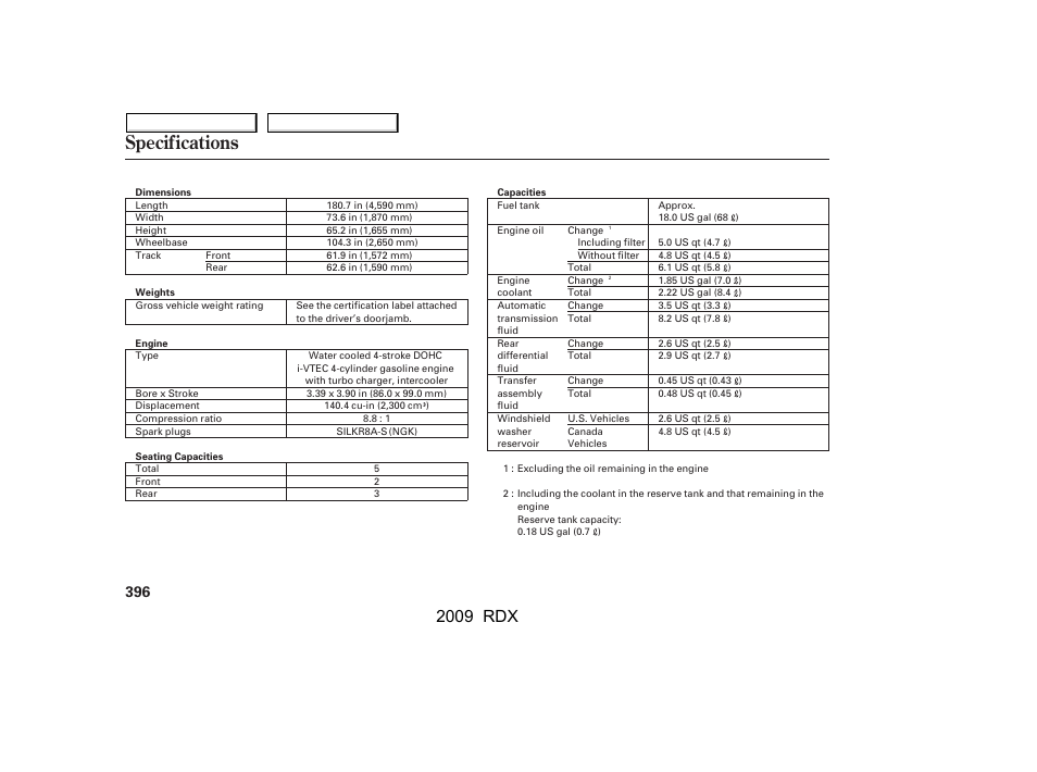 Specifications, 2009 rdx | Acura 2009 RDX User Manual | Page 400 / 433