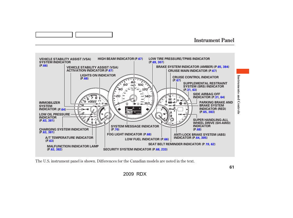 Instrument panel, 2009 rdx | Acura 2009 RDX User Manual | Page 65 / 433