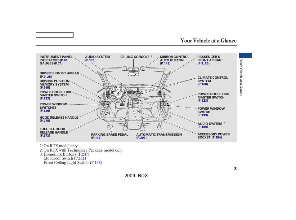 Your vehicle at a glance, 2009 rdx | Acura 2009 RDX User Manual | Page 7 / 433