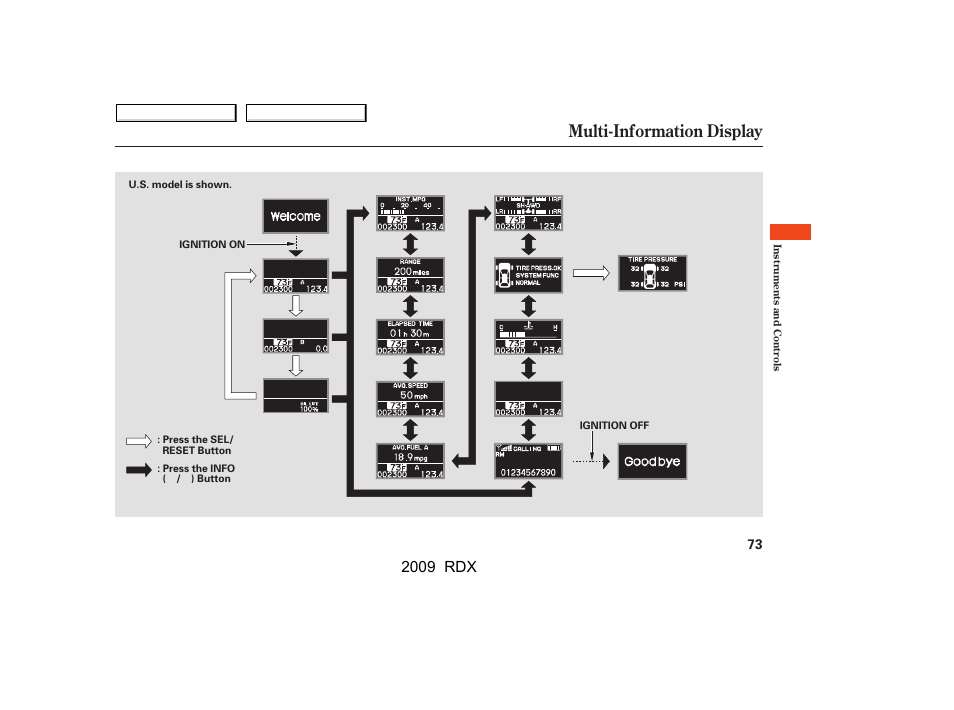 Multi-information display, 2009 rdx | Acura 2009 RDX User Manual | Page 77 / 433