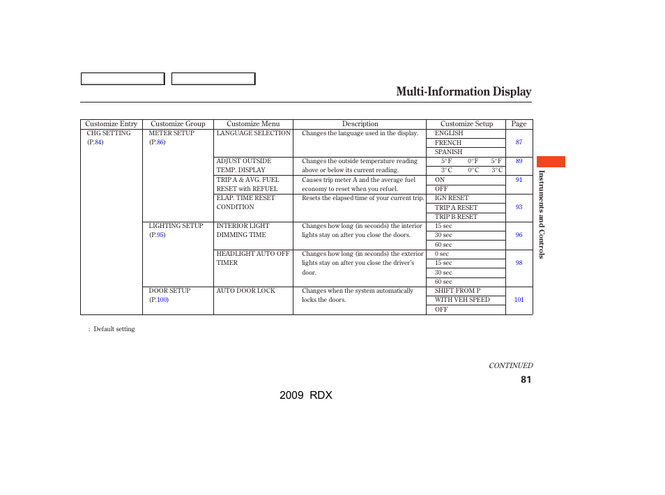 Multi-information display, 2009 rdx | Acura 2009 RDX User Manual | Page 85 / 433