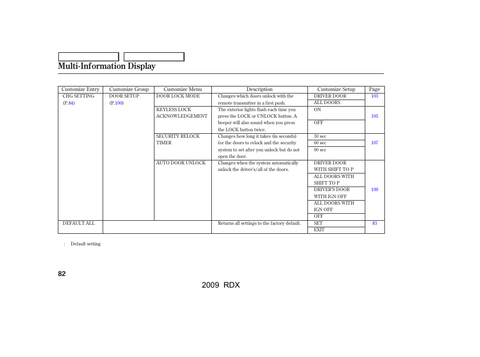 Multi-information display, 2009 rdx | Acura 2009 RDX User Manual | Page 86 / 433