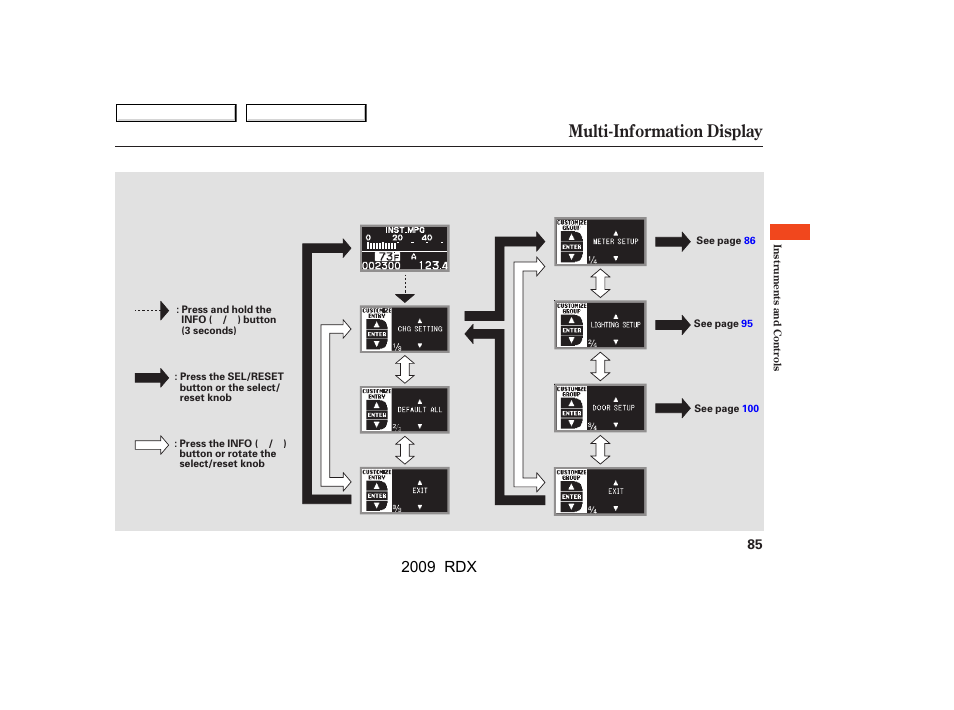 Multi-information display, 2009 rdx | Acura 2009 RDX User Manual | Page 89 / 433