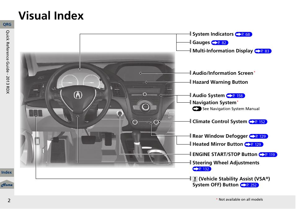 Quick reference guide, Visual index, P. 2 | Acura 2013 RDX User Manual | Page 3 / 363