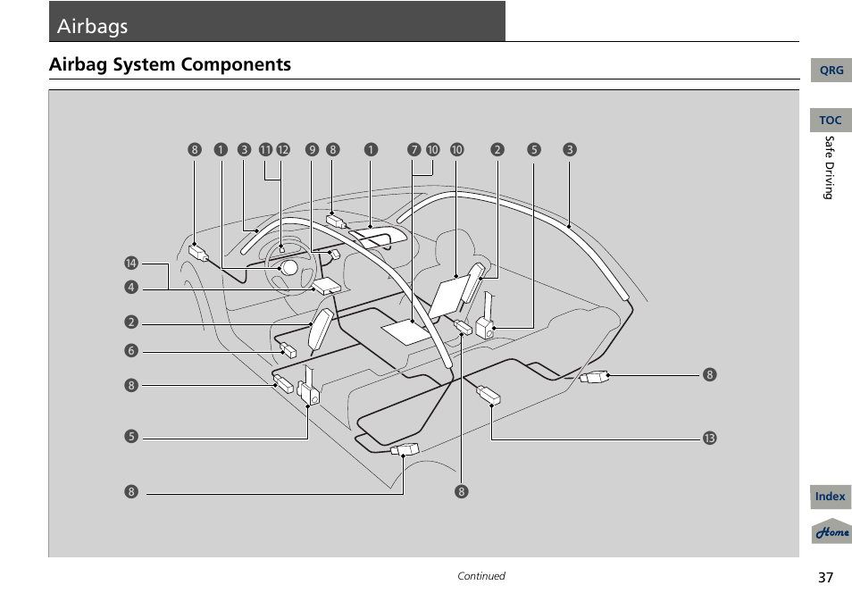 P 37), Airbags, Airbag system components | Acura 2013 RDX User Manual | Page 38 / 363