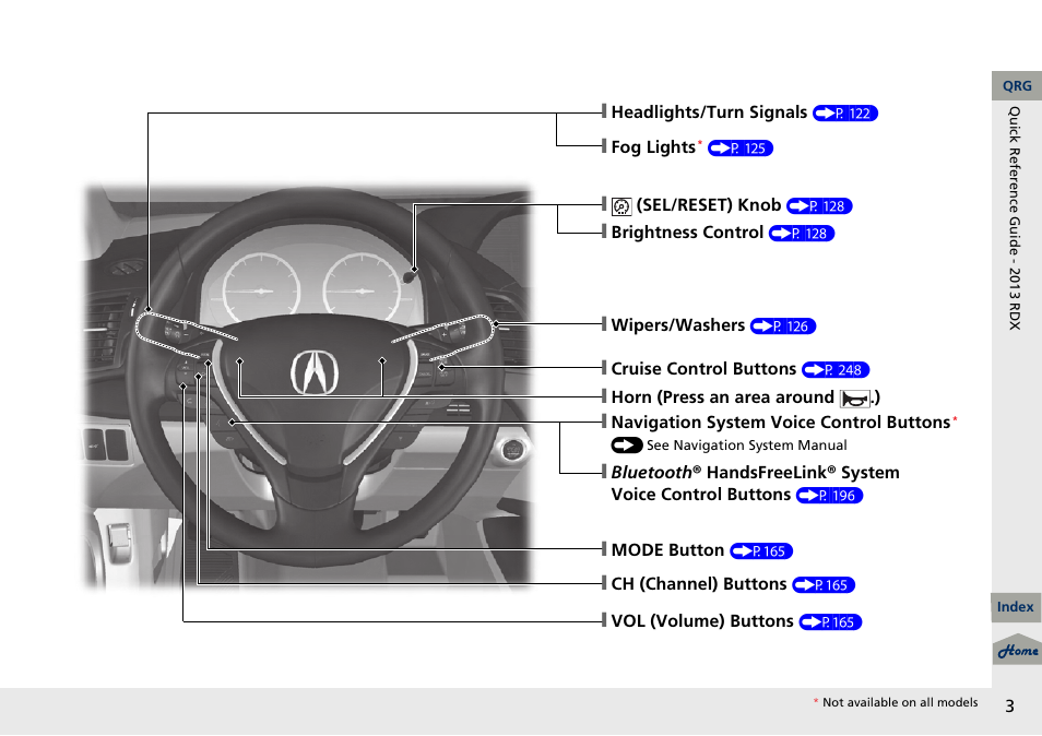 Acura 2013 RDX User Manual | Page 4 / 363