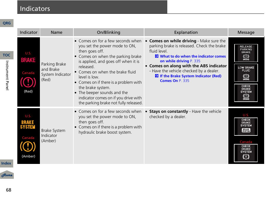 P. 68, P 68), Indicators | Acura 2013 RDX User Manual | Page 69 / 363