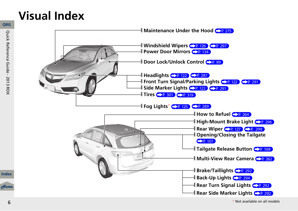 Visual index | Acura 2013 RDX User Manual | Page 7 / 363