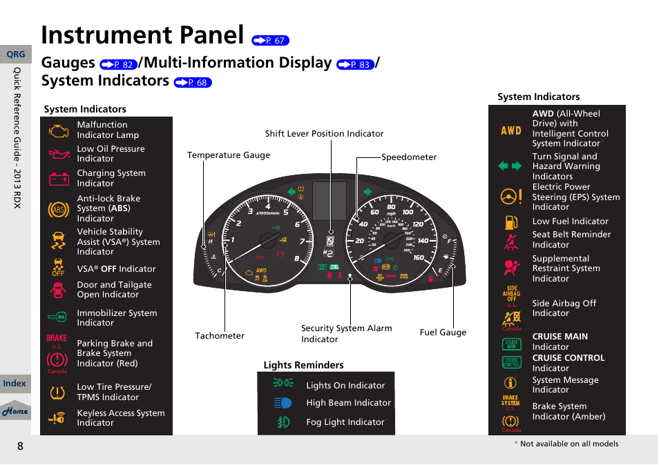 Instrument panel (p 67), Instrument panel, Gauges | Multi-information display, System indicators | Acura 2013 RDX User Manual | Page 9 / 363