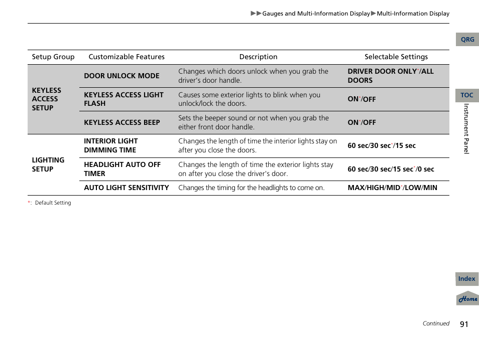 Acura 2013 RDX User Manual | Page 92 / 363