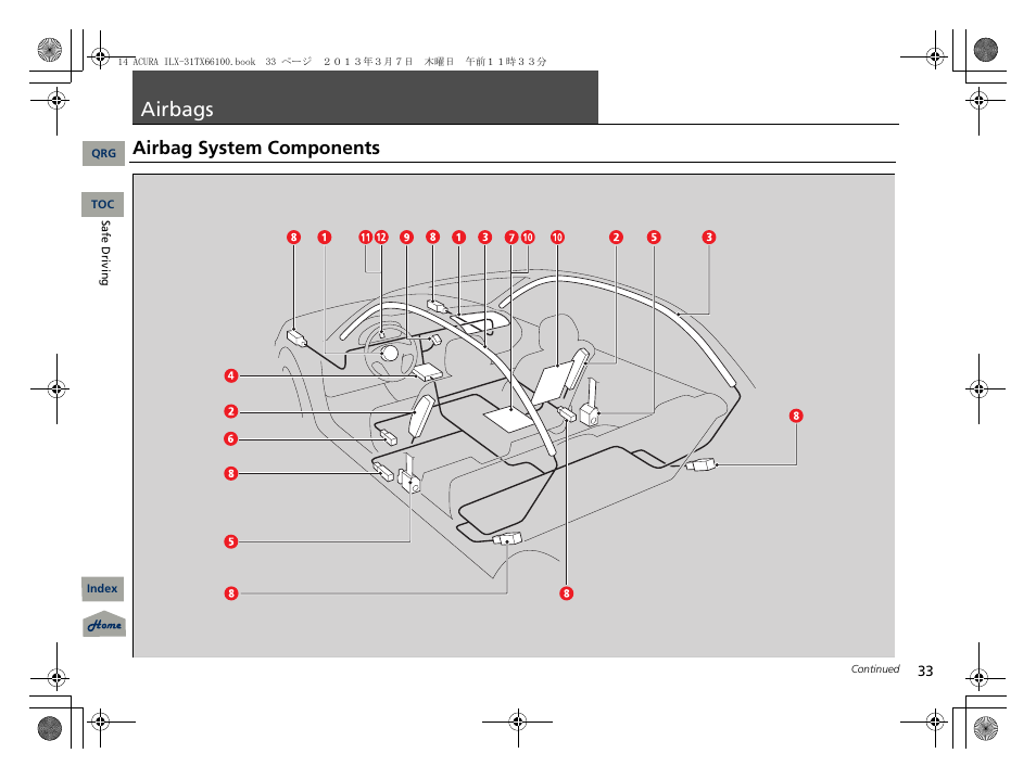 Airbags, P. 33, P 33) | Airbag system components | Acura 2014 ILX User Manual | Page 34 / 351
