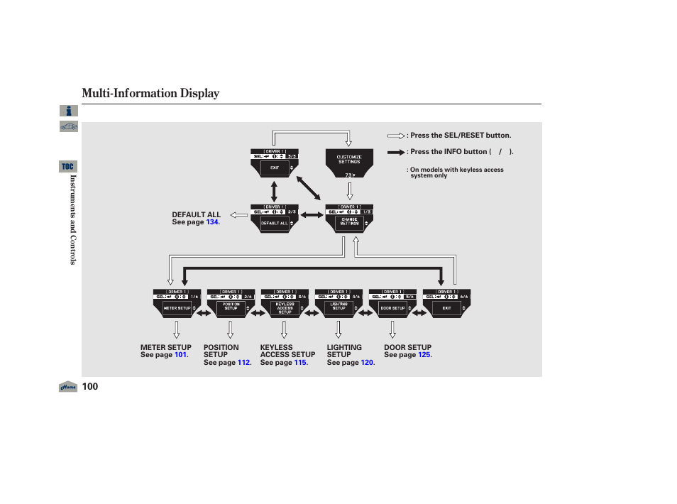 Multi-information display, 2012 tl | Acura 2012 TL User Manual | Page 104 / 650