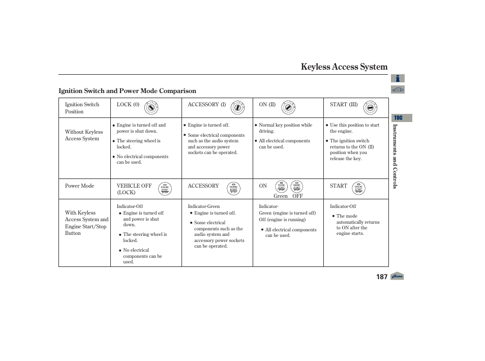 Keyless access system, 2012 tl | Acura 2012 TL User Manual | Page 191 / 650