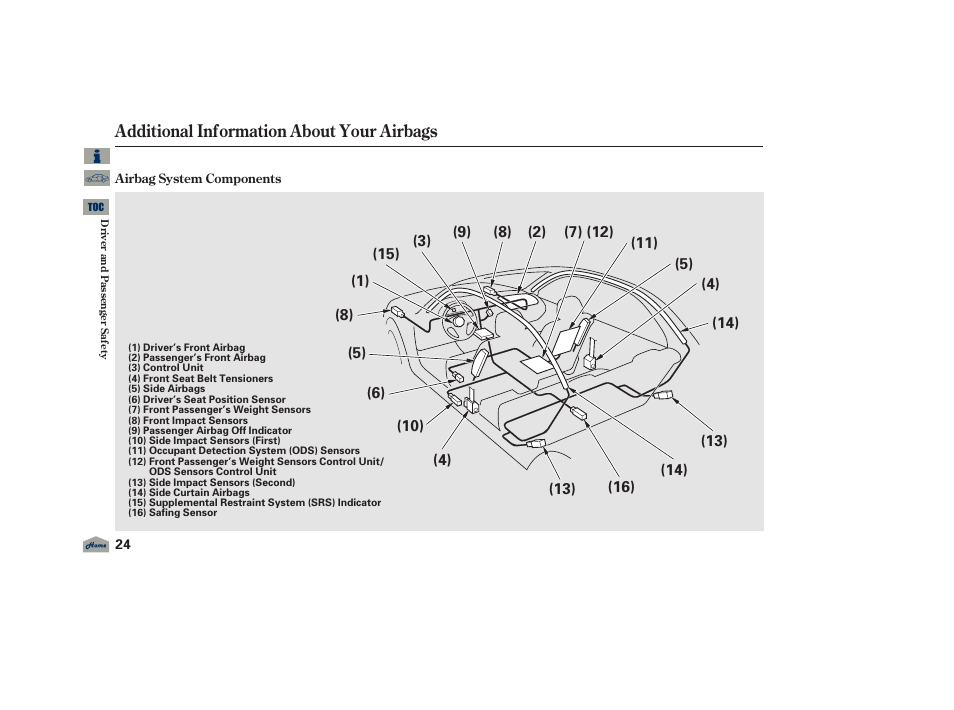 Additional information about your airbags | Acura 2012 TL User Manual | Page 28 / 650
