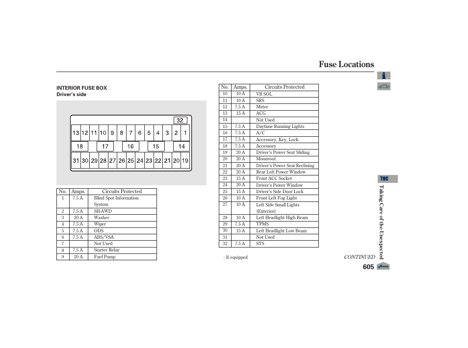 Fuse locations, 2012 tl | Acura 2012 TL User Manual | Page 609 / 650