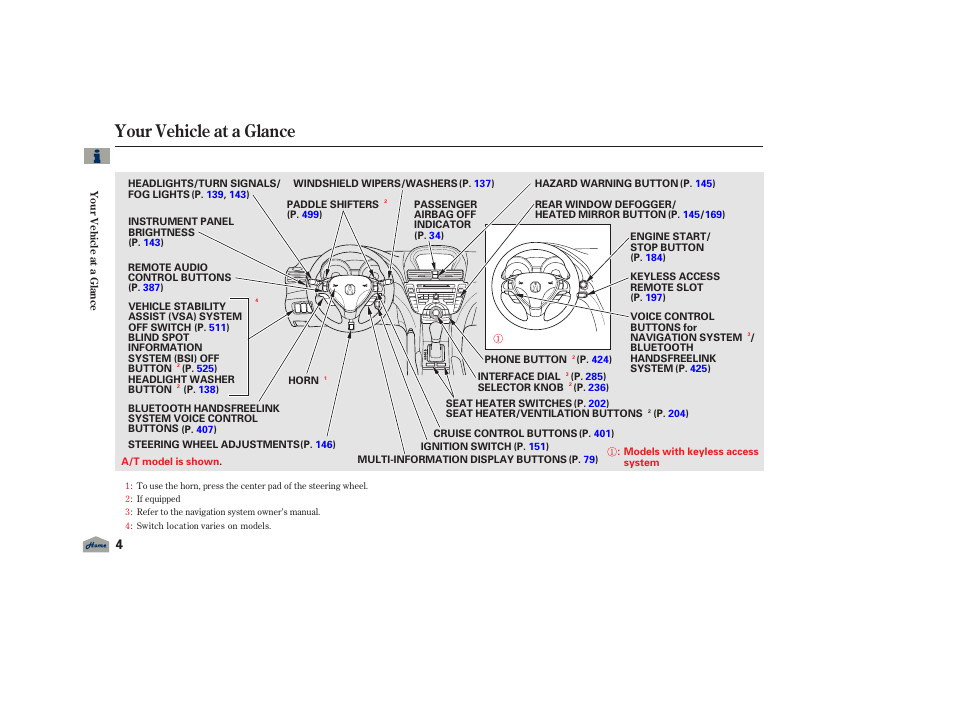 Your vehicle at a glance, 2012 tl | Acura 2012 TL User Manual | Page 8 / 650