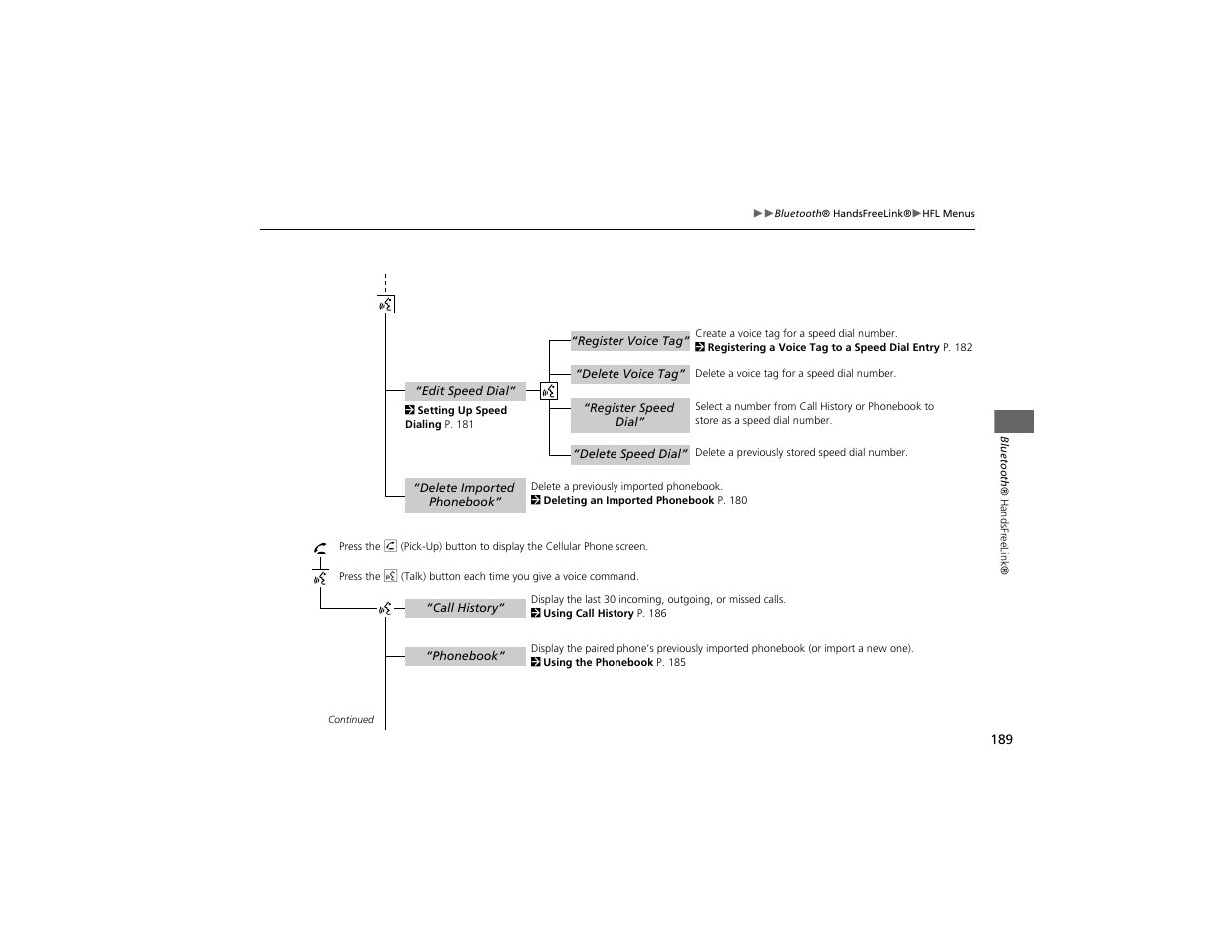Acura 2012 ZDX Navigation User Manual | Page 191 / 251