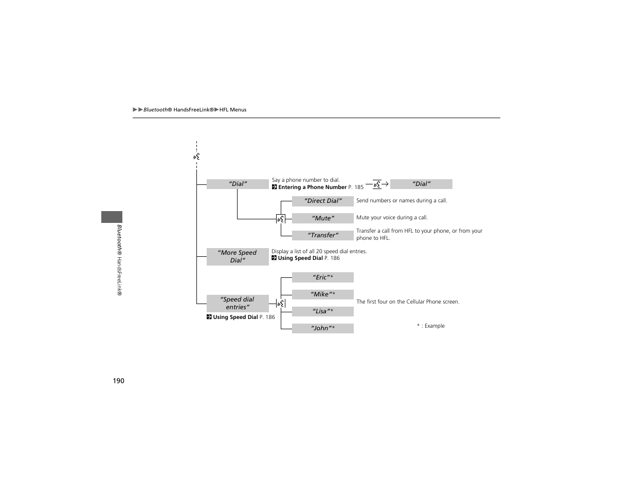 Acura 2012 ZDX Navigation User Manual | Page 192 / 251