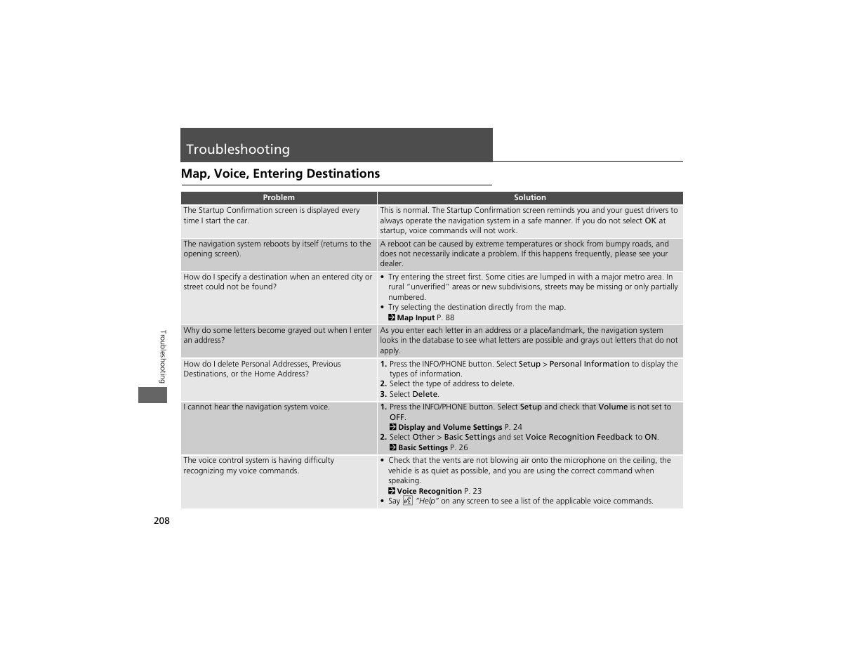 Troubleshooting, Map, voice, entering destinations | Acura 2012 ZDX Navigation User Manual | Page 210 / 251