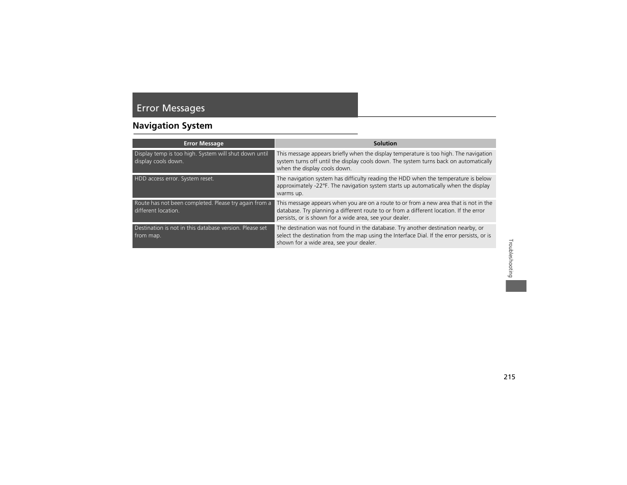Error messages, Navigation system | Acura 2012 ZDX Navigation User Manual | Page 217 / 251