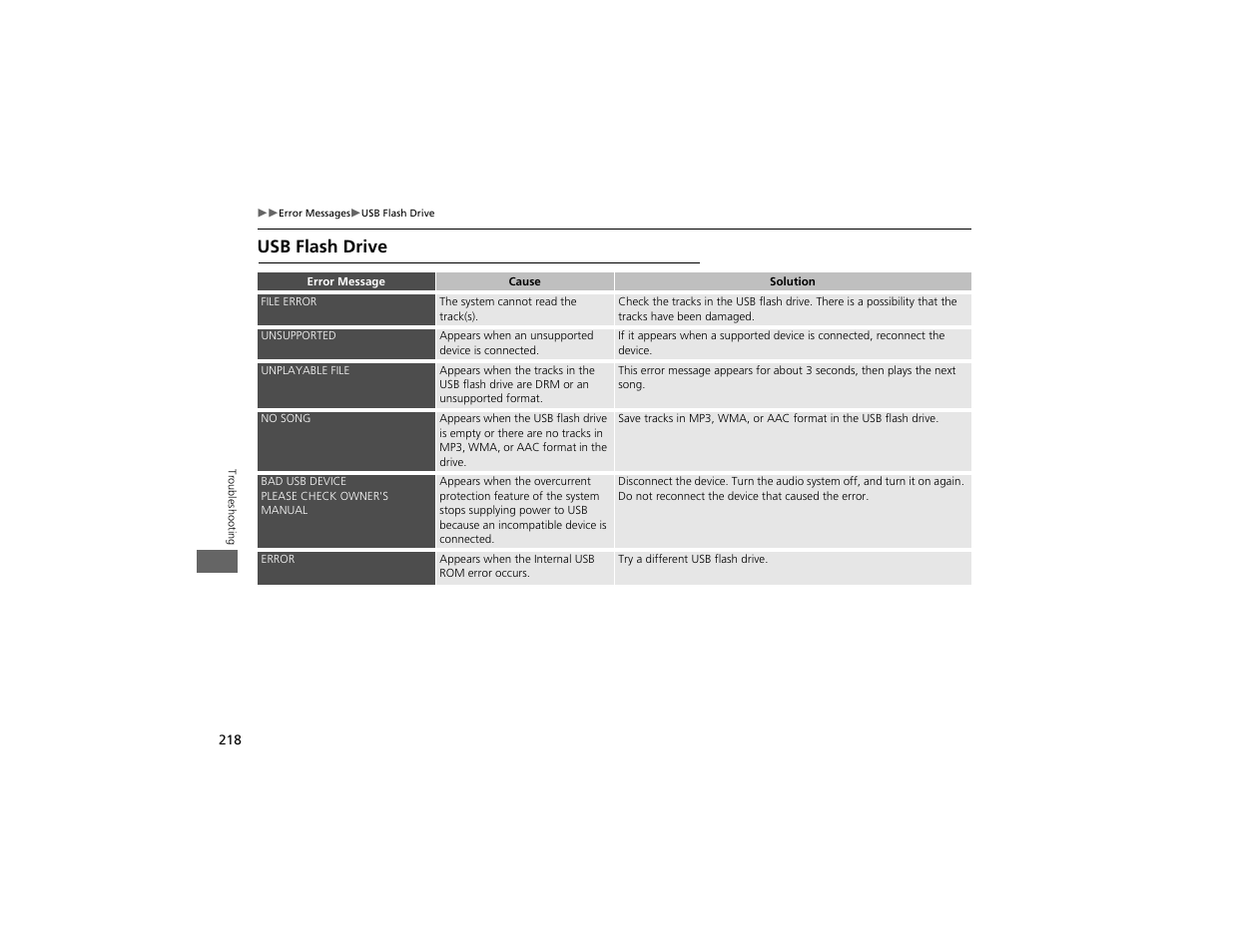 Usb flash drive | Acura 2012 ZDX Navigation User Manual | Page 220 / 251