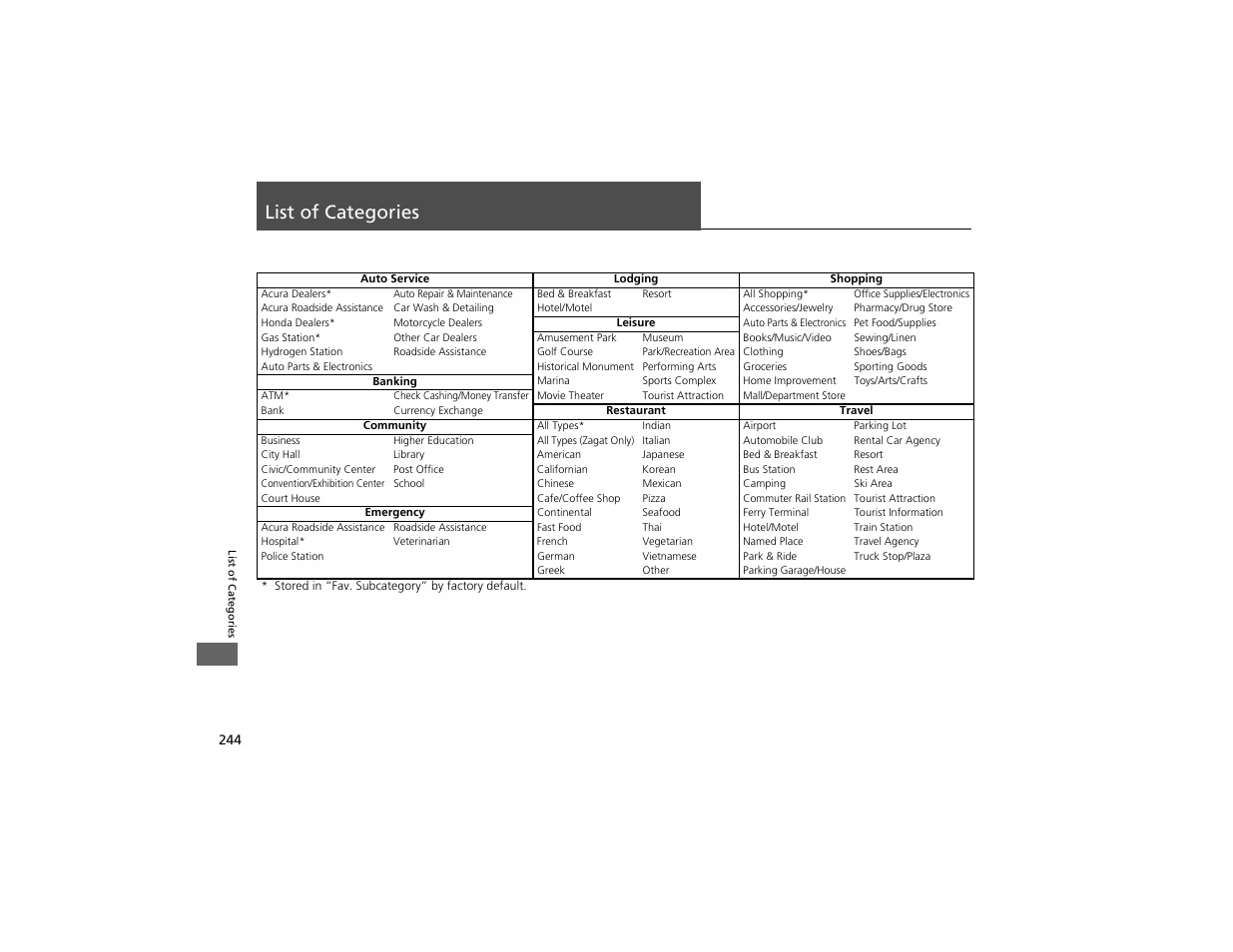 List of categories | Acura 2012 ZDX Navigation User Manual | Page 246 / 251