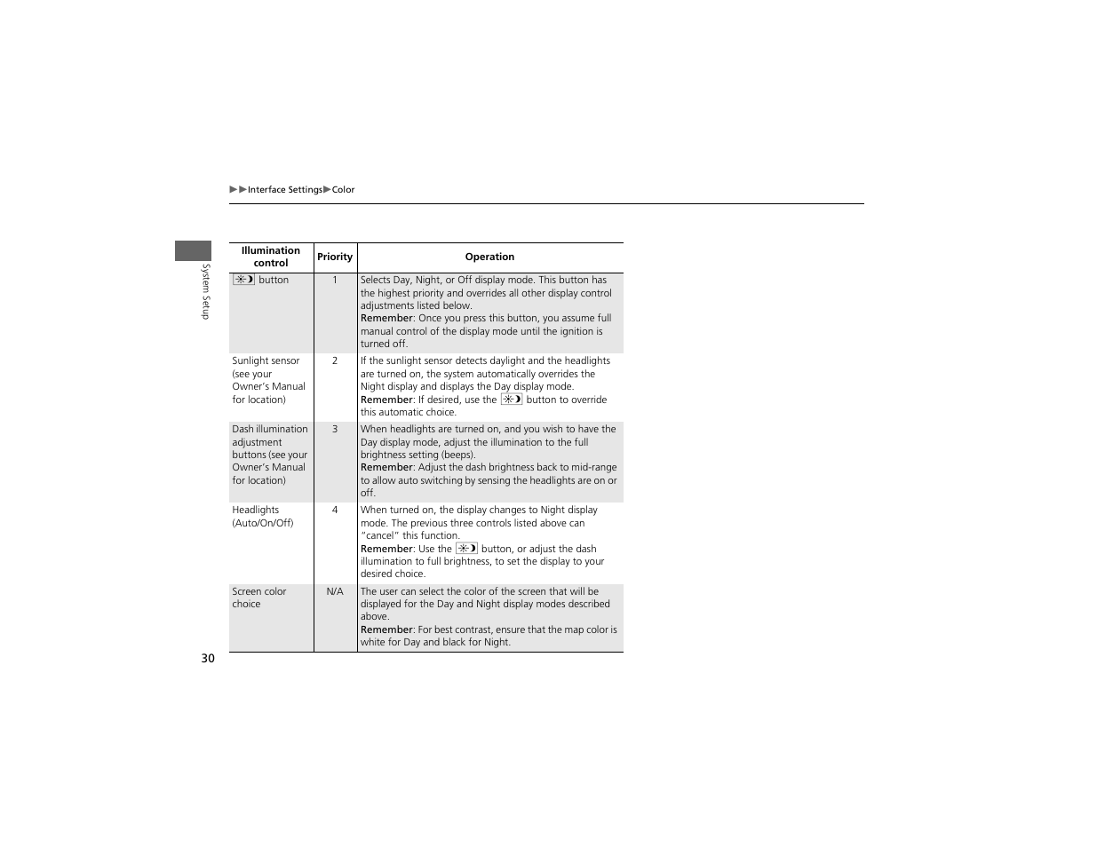 Acura 2012 ZDX Navigation User Manual | Page 32 / 251