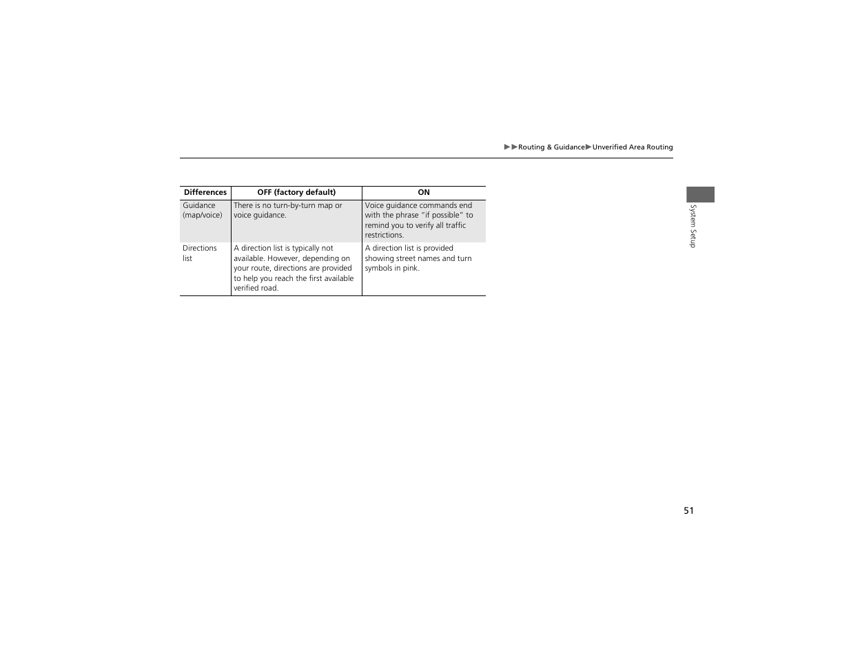 Acura 2012 ZDX Navigation User Manual | Page 53 / 251