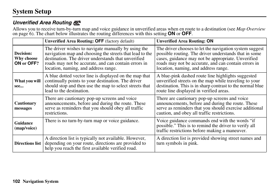 System setup | Acura 2011 RL Navigation User Manual | Page 103 / 177