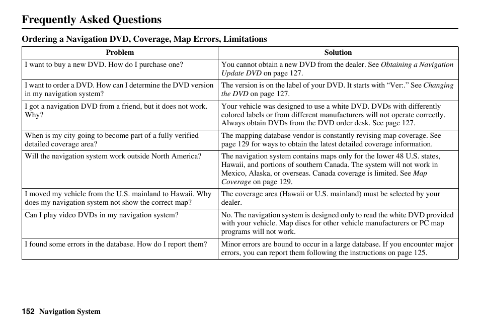 Frequently asked questions | Acura 2011 RL Navigation User Manual | Page 153 / 177