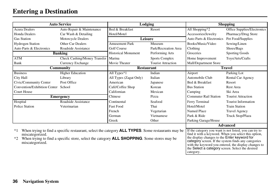 Entering a destination | Acura 2011 RL Navigation User Manual | Page 37 / 177