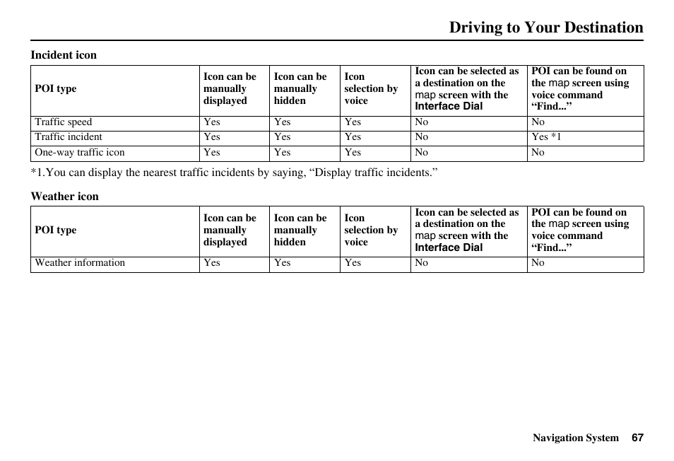 Driving to your destination | Acura 2011 RL Navigation User Manual | Page 68 / 177