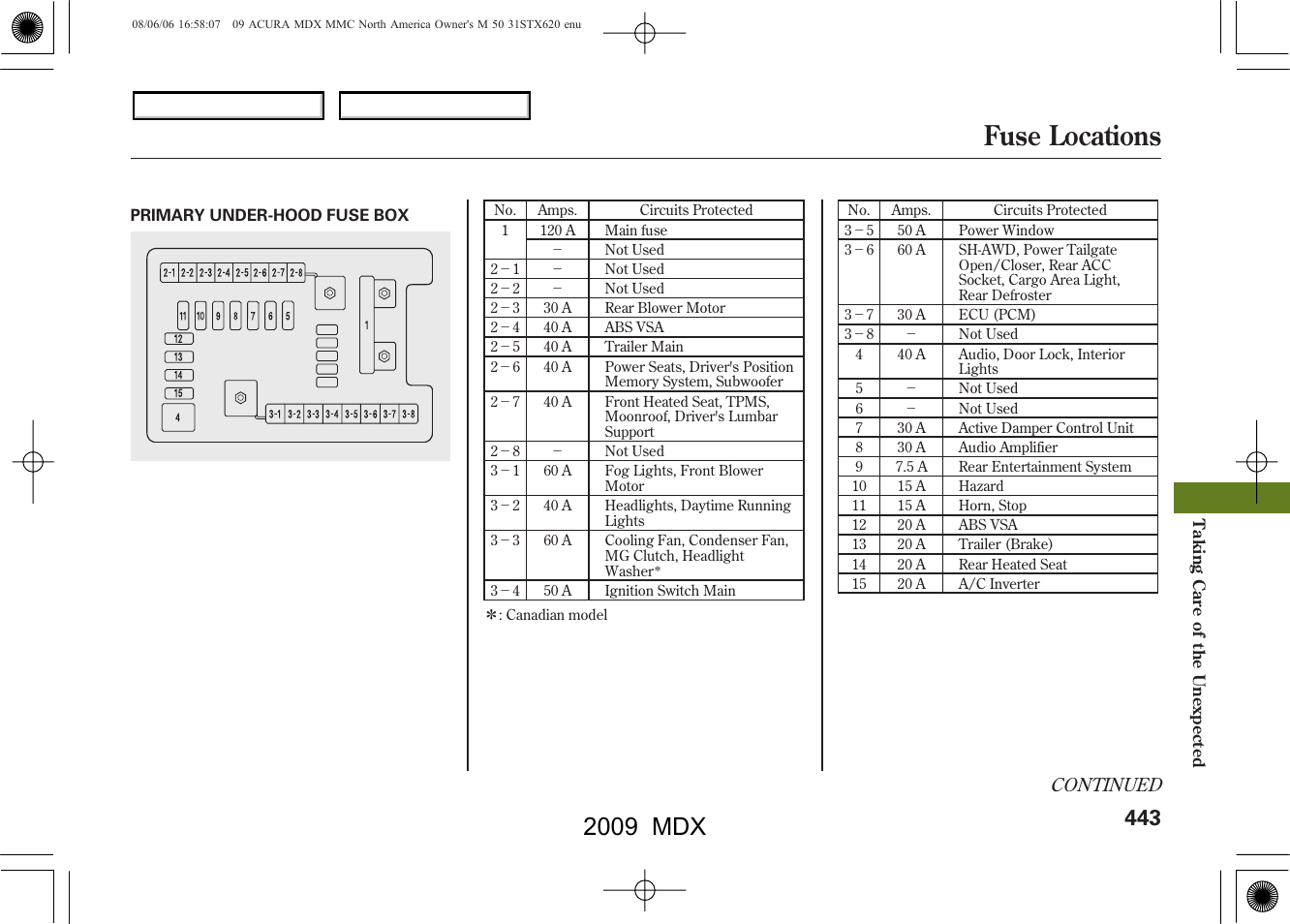 Fuse locations, 2009 mdx, Continued | Acura 2009 MDX User Manual | Page 447 / 489