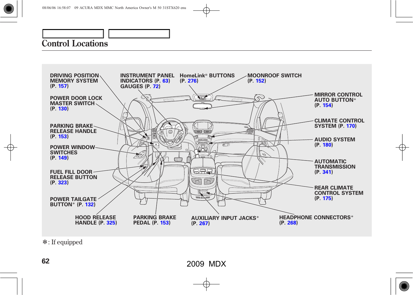 Control locations, 2009 mdx | Acura 2009 MDX User Manual | Page 66 / 489