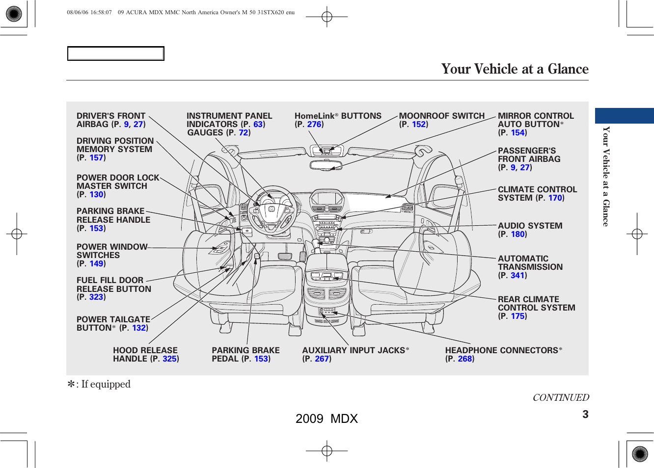 Your vehicle at a glance, 2009 mdx | Acura 2009 MDX User Manual | Page 7 / 489