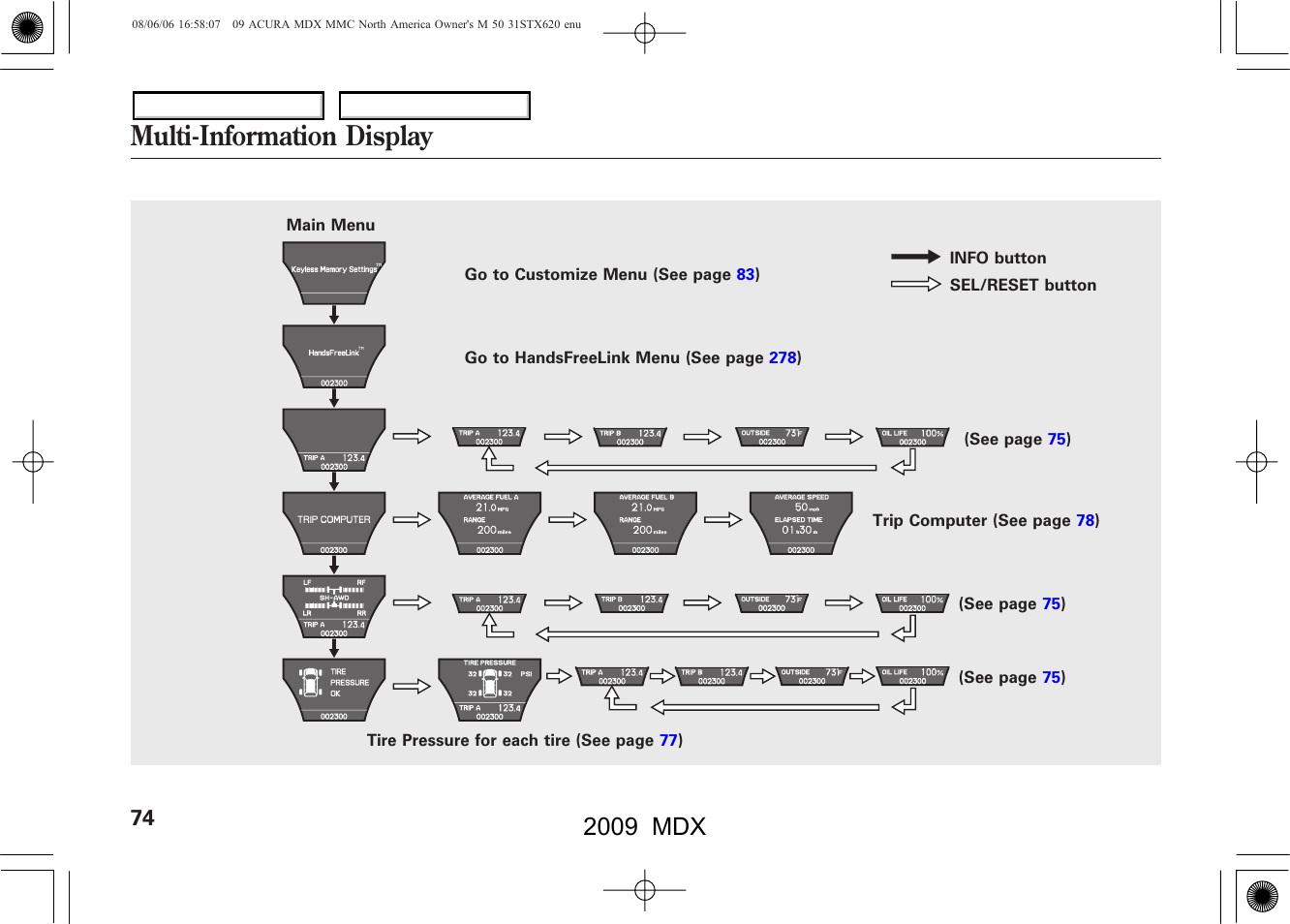 Multi-information display, 2009 mdx | Acura 2009 MDX User Manual | Page 78 / 489